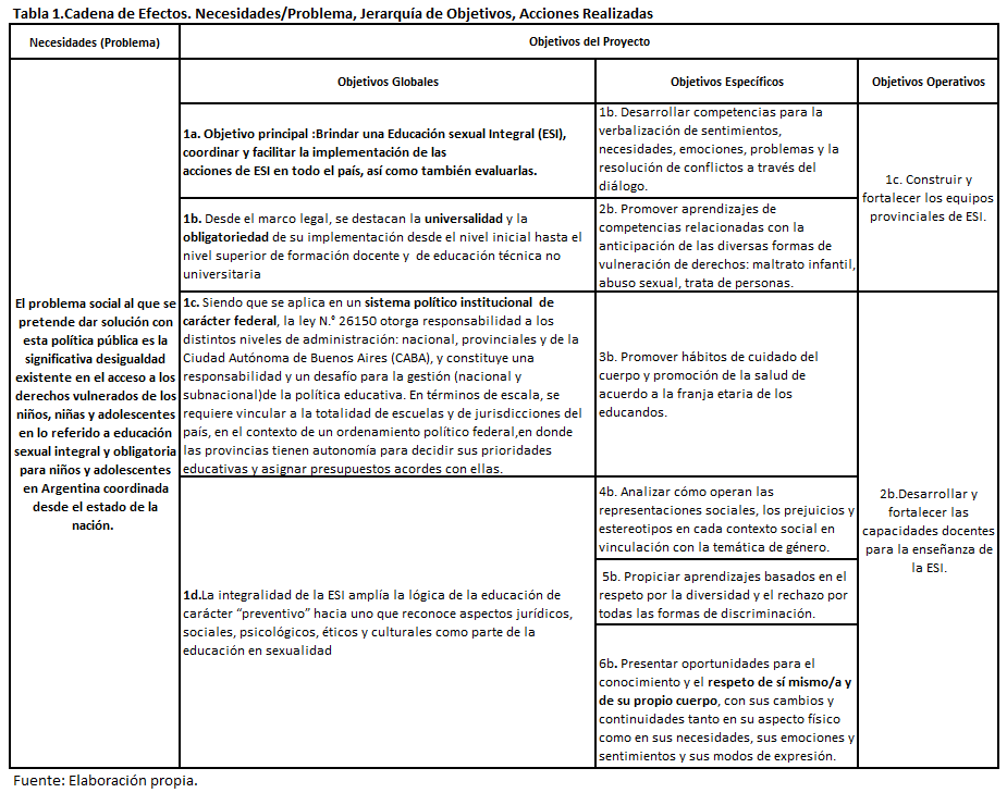 presupuesto esi