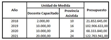 presupuesto esi